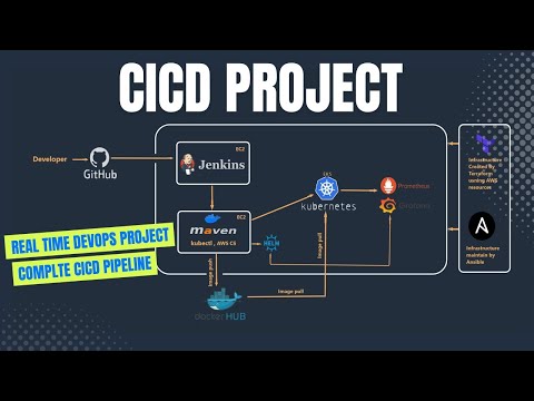 Complete DevOps Project: CI/CD with Jenkins, Maven, Ansible, Docker & Kubernetes (Step-by-Step)