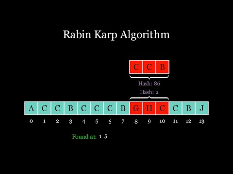 Rabin-Karp Algorithm Visually Explained