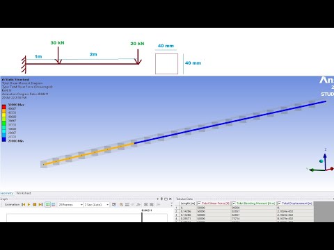 Ansys - Shear Force & Bending Moment Diagram of a Beam | Point Load | Static Structural Tutorial- 02