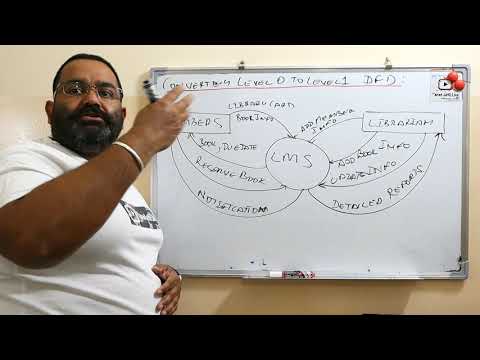 how to convert level 0 dfd to level 1 explained with example/how to draw level 1 data flow diagram