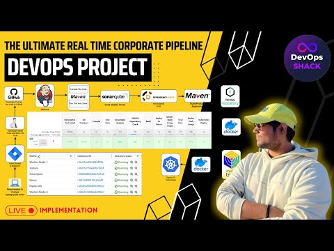 The Ultimate CICD Corporate DevOps Pipeline Project