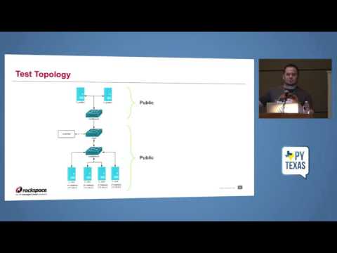 SDN - Enabling dynamic routing with python and Open vSwitch (OVS)