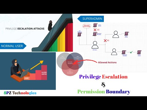 AWS Privilege Escalation Explained | Prevent IAM Abuse with Permissions Boundaries (Hands-on Demo)