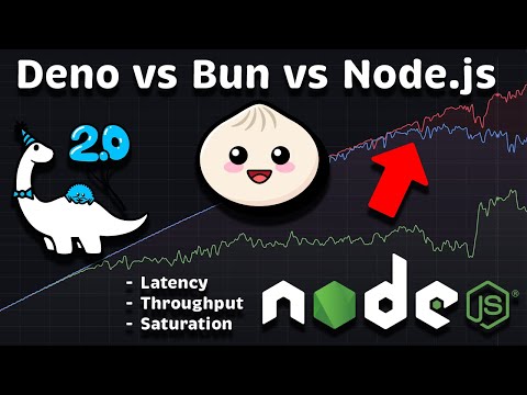 Deno vs. Node.js vs Bun: Performance Comparison