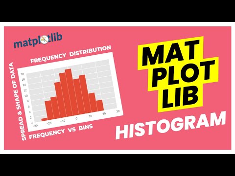 How to make a Histogram plot in Python using Matplotlib | Ft.@CodingProfessor
