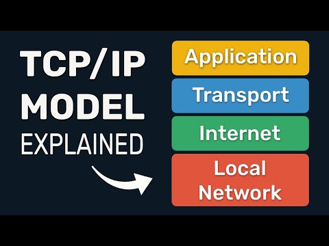How the TCP/IP Model Actually Works | CCNA Day 3
