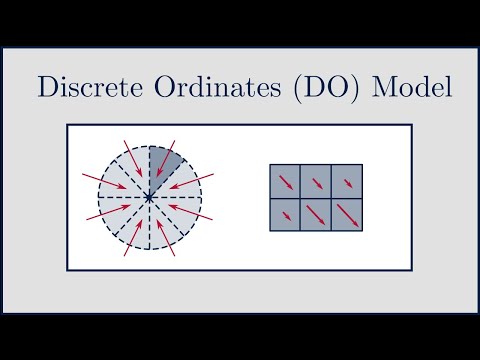 [CFD] The Discrete Ordinates (DO) Radiation Model