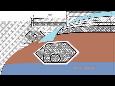 ДРЕНАЖ ЧЕРТЕЖИ И  НОРМЫ