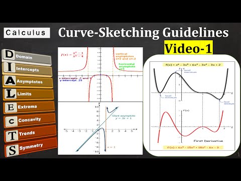 Guidelines for Curve Sketching.  Part 1