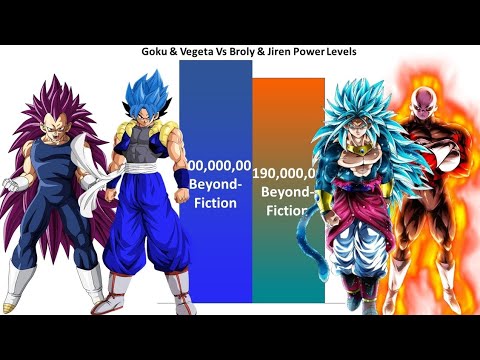Goku & Vegeta Vs Broly & Jiren POWER LEVELS 🔥 ( Dragon Ball Power Levels )