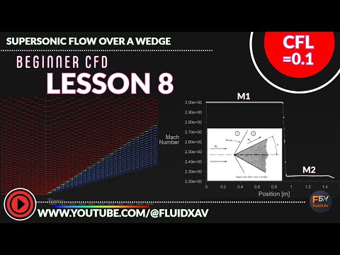 Supersonic Flow Over a Wedge | Lesson 8 – Beginner CFD Series | Ansys Fluent Academy