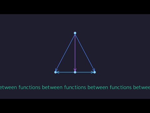 A gentle introduction to category theory
