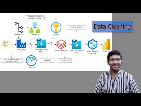 Build a Complete Azure Data Pipeline | Data Factory, Databricks, Synapse, Power BI | Part 18