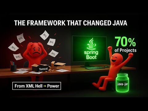 The Untold Story of Spring Boot