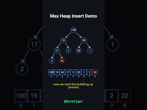 Heap Insertion Explained in 3 Minutes