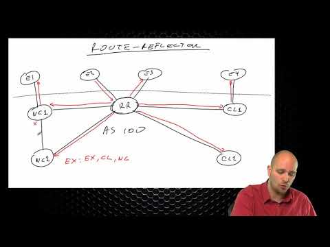 106 IPExpert BGP Route Reflectors and confederations