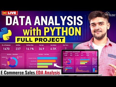 PYTHON Project for Data ANALYSIS - Exploratory Data Analysis | E-Commerce Sales Analysis