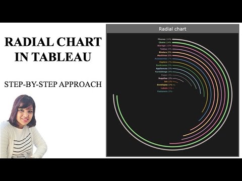 How to create Radial Chart in Tableau| Step-by-step