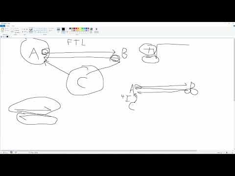 explain to my why FTL is a paradox PLEASE