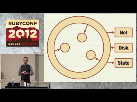 Ruby Conf 12 - Boundaries by Gary Bernhardt