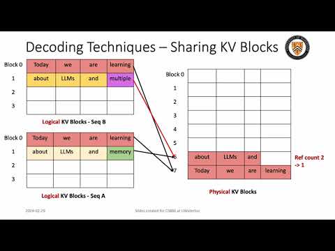 Efficient LLM Inference (vLLM KV Cache, Flash Decoding & Lookahead Decoding)