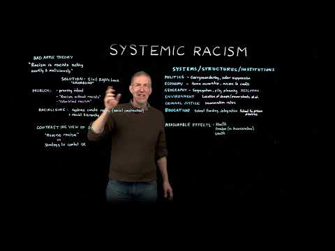 Systemic Racism