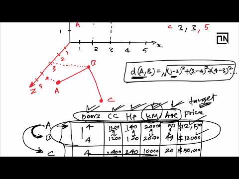 How KNN works | AI ML tutorials by a Data Scientist | Thinking Neuron
