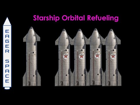 Starship Orbital Refueling