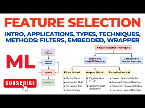 Feature Selection - Introduction, Applications, Techniques, Methods: Filters, Embedded & Wrapper