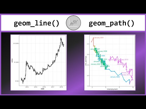 Line charts and Connected Scatterplots in R with geom_line() and geom_path()