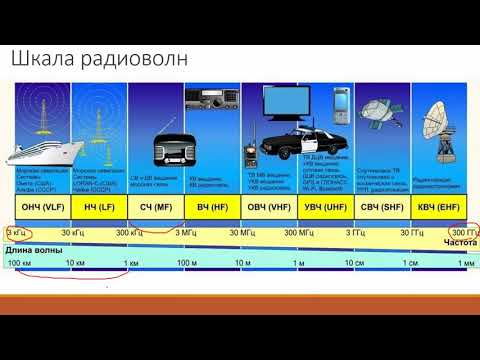 Основы радиосвязи