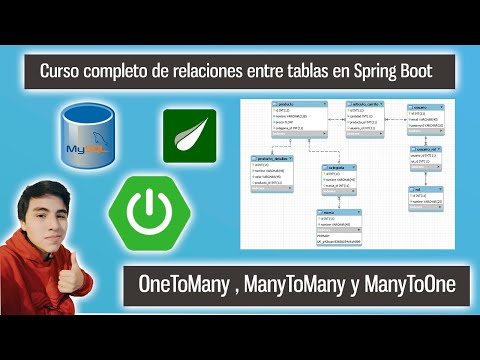 Curso básico de relaciones entre tablas en Spring Boot con Thymeleaf , MySQL , Hibernate y JUnit