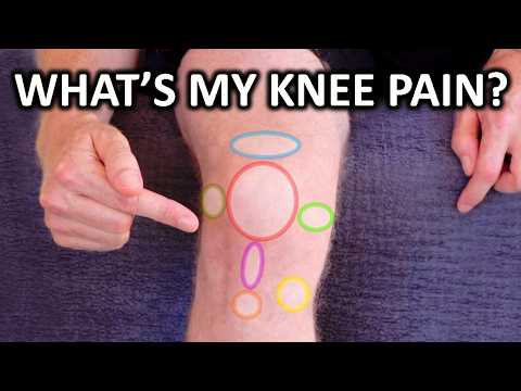 Why Your Knee Hurts. Knee Pain Types By Location & Description.