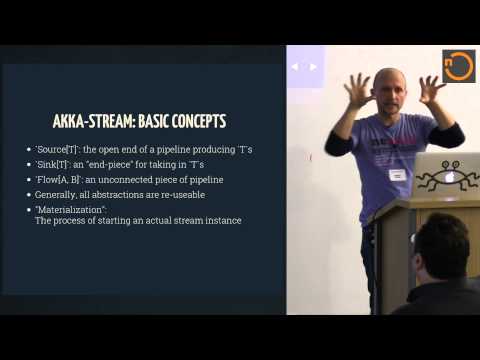 Akka HTTP — The What, Why and How