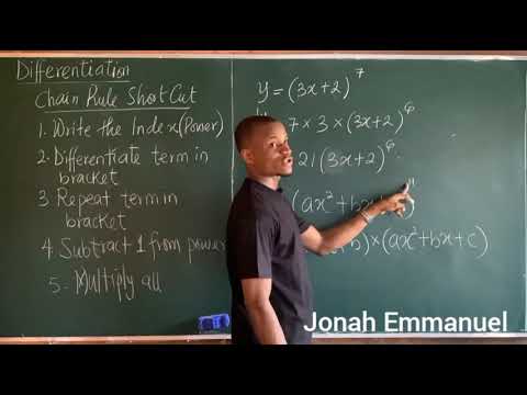 Chain Rule Shortcut Method of Differentiation | Derivatives