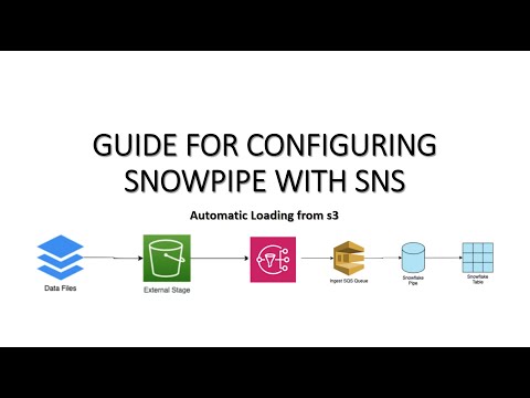 Configure Snowpipe with SNS | Snowflake | Big Data