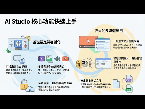 Google AI Studio 全面教程|AI工具應用分享 教學、校務應用 2025 09 12(圖片辨識OCR、影片辨識逐字稿與影片摘要、文件格式化產出html