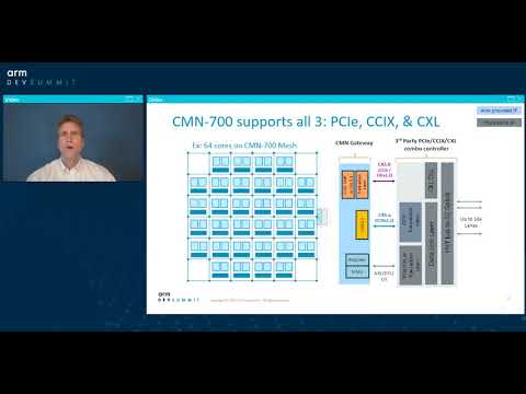 [Arm DevSummit - Session] Network, DC,   HPC SoC Development With Scalable Interconnects and CXL