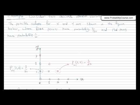 40- Conditional PMF and CDF