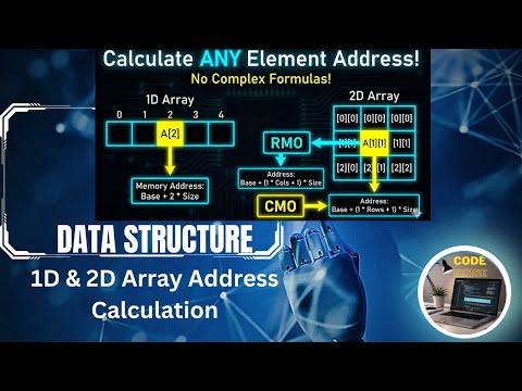 1D & 2D Array Address Calculation | RMO vs CMO Explained Super Simply | GATE | CodeVerse