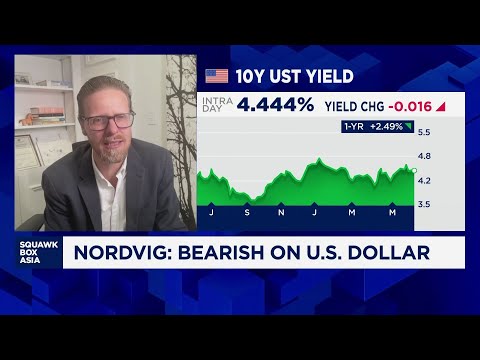 Rising long-end yield no longer supports USD: Jens Nordvig