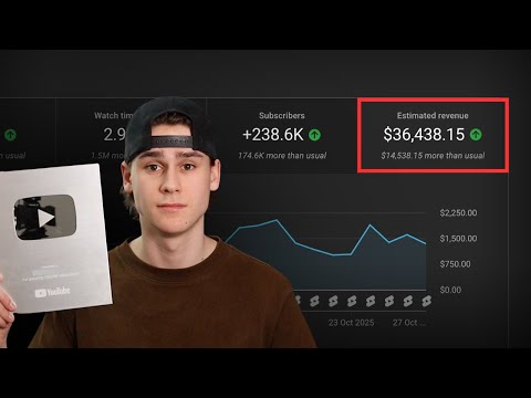 how i make $36,438/mo posting YouTube Shorts (using AI)