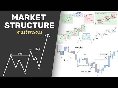 Master Market Structure in 68 Minutes (Step-by-Step Course)