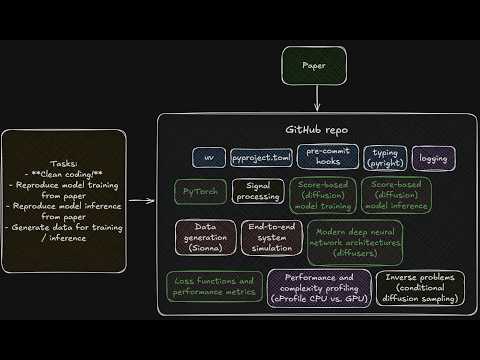 Training diffusion models on realistic data - DiSco MIMO Episode 10