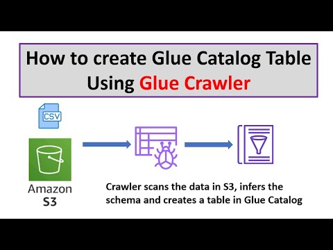 How to create table in AWS Glue Catalog using Crawler | AWS Glue Tutorials | Hands-on tutorial