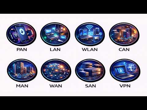 Every Type of Network Explained in 8 Minutes