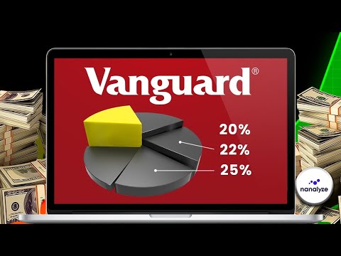 The Best ETF Investing Guide You’ll Ever Watch!