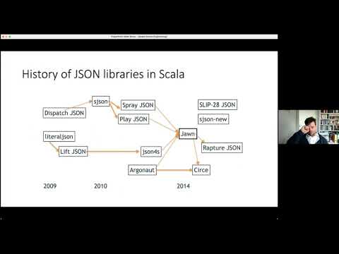 Back to the future: Model Driven Engineering by Jack Higgs