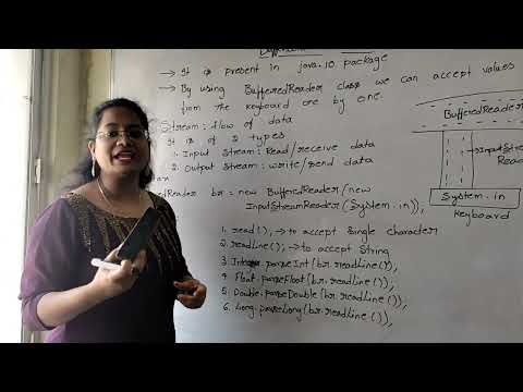 BufferedReader Class | JAVA