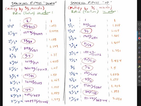 Math of Musical Scales, Part 2 of 3